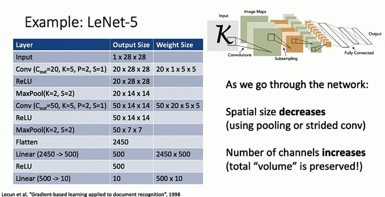 LeNet-5