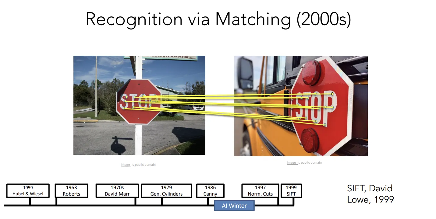 CV史上比较重要的突破，完成了matching的任务
