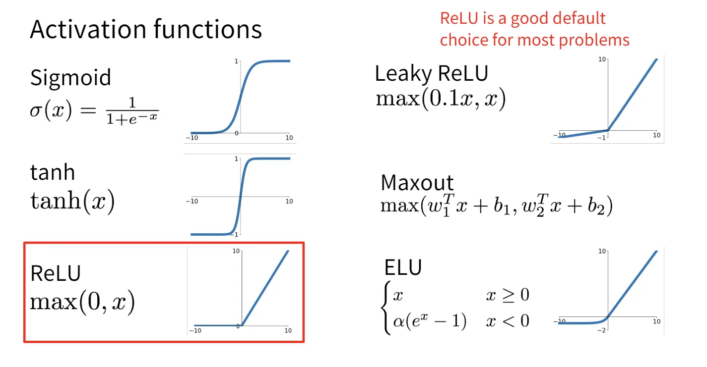 activation functions