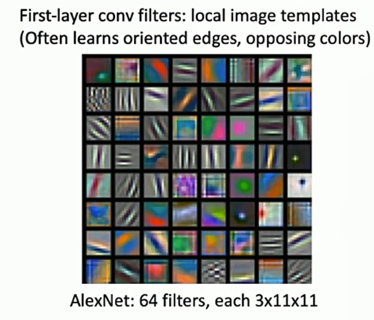 alexnet first layer