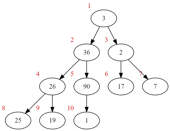 build example