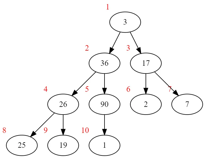 build example