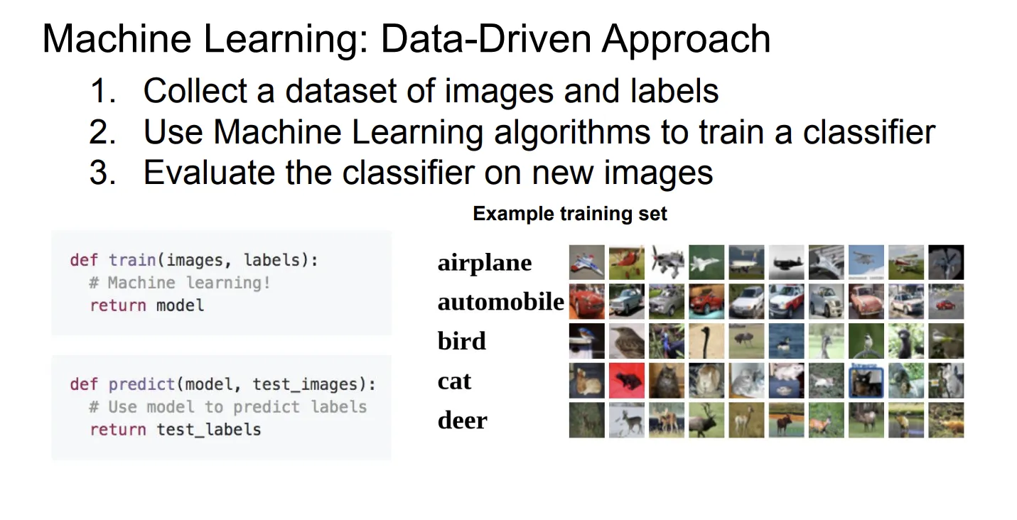 data-driven