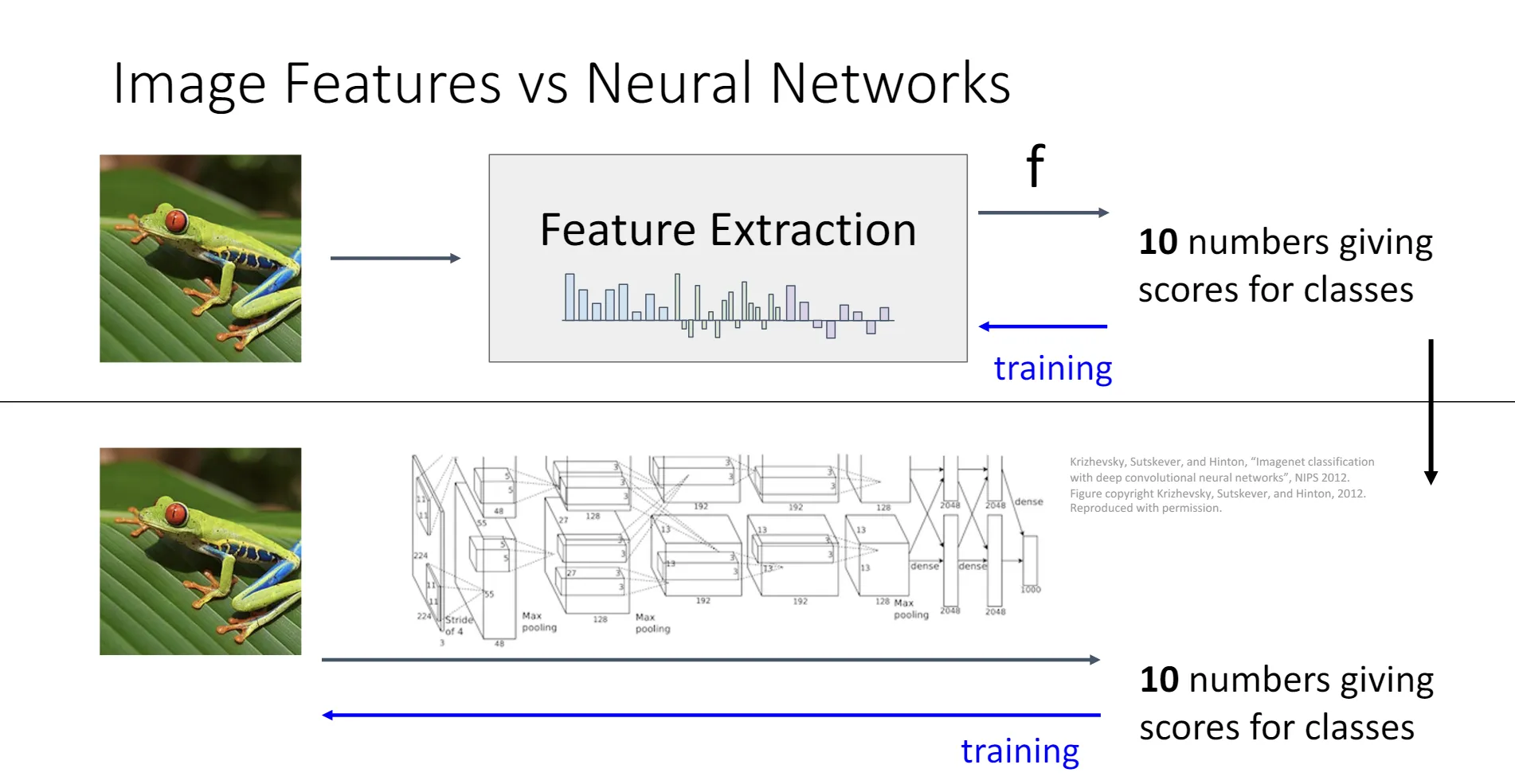 feature vs nn
