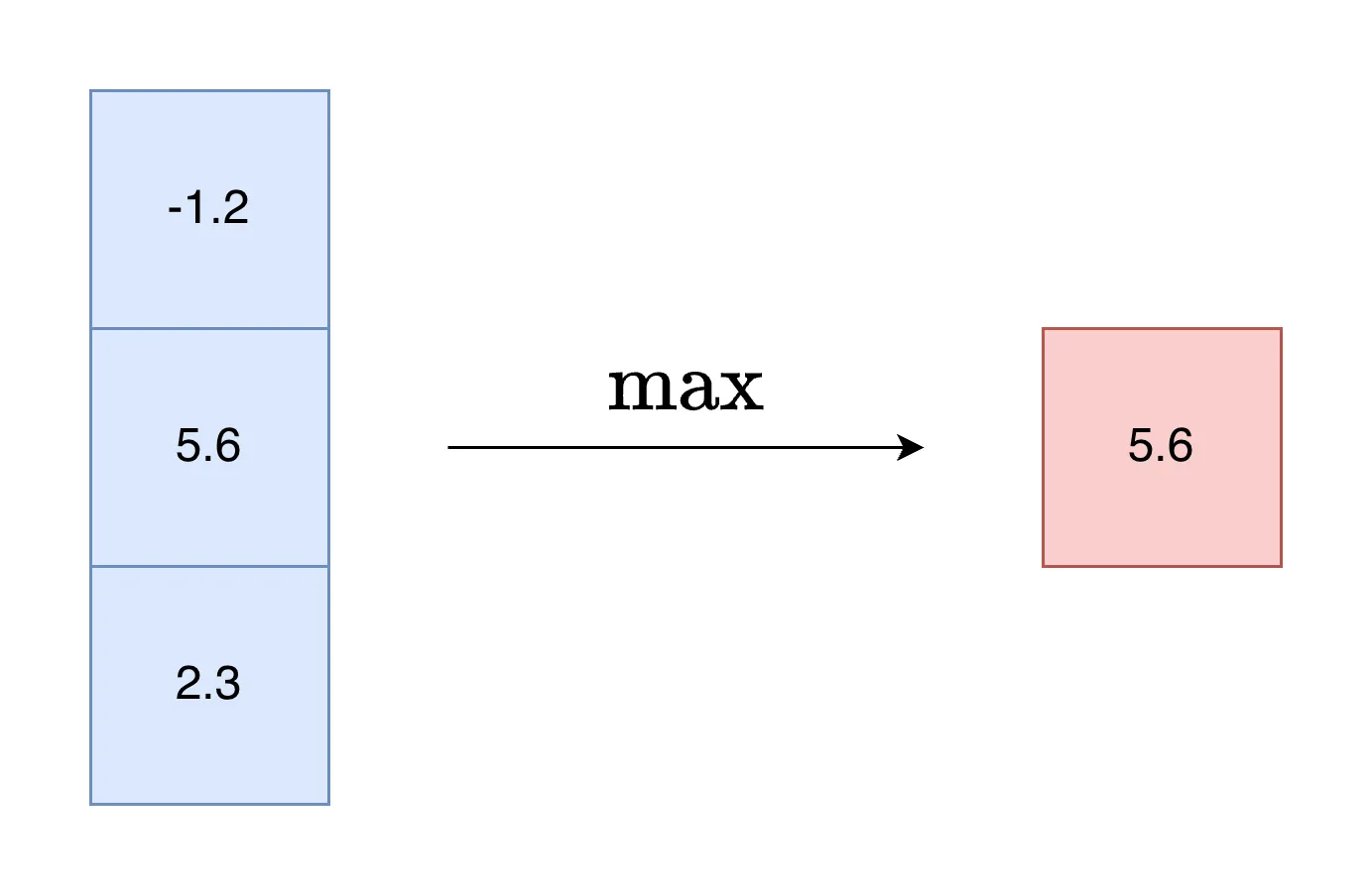 max