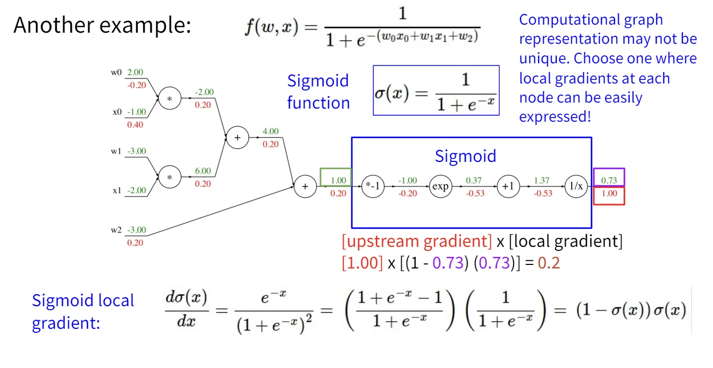 module example