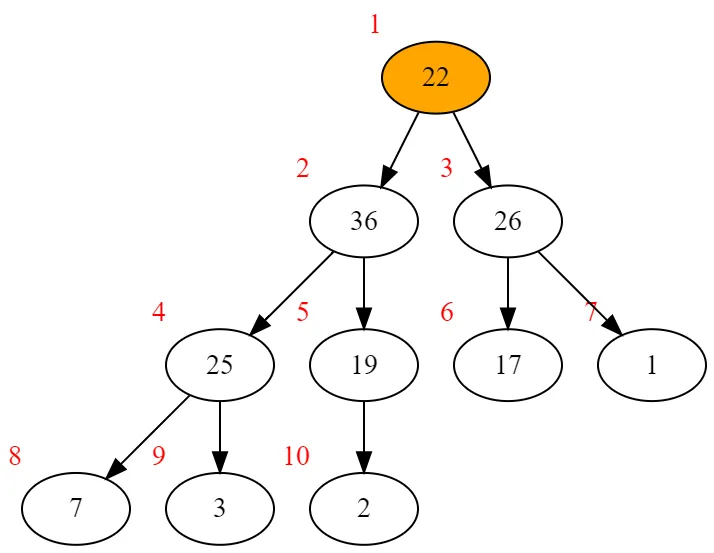 percolate down example