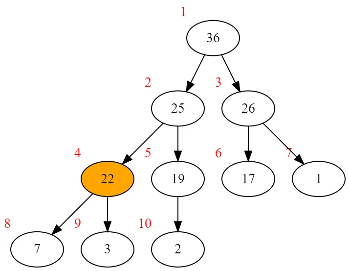 percolate down example