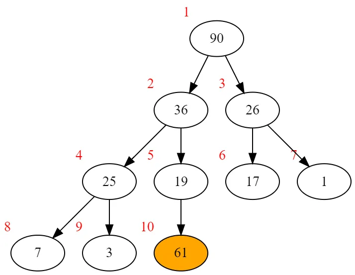 percolate up example