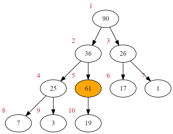 percolate up example