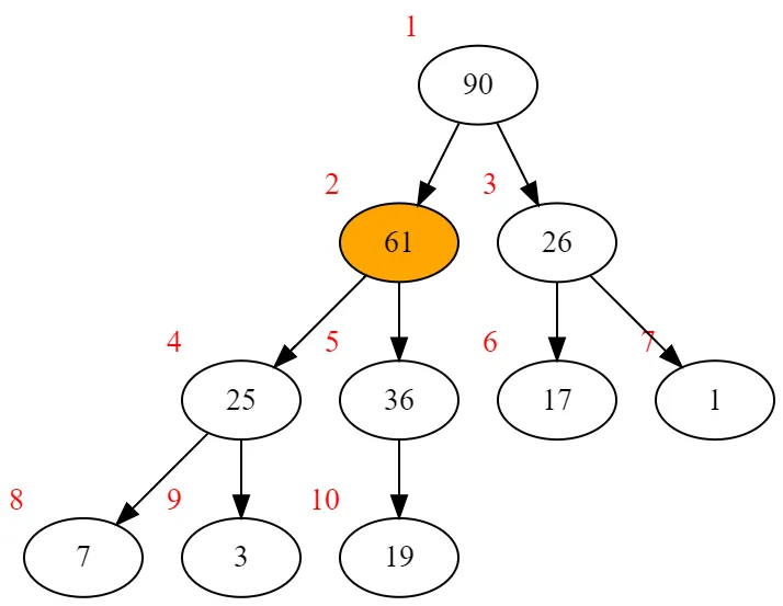 percolate up example