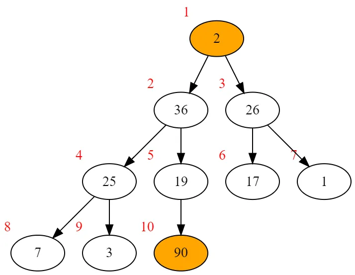 pop example