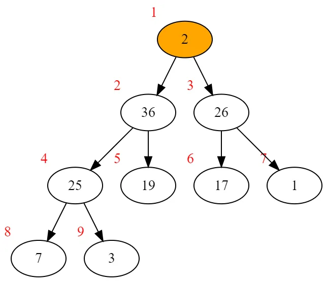 pop example