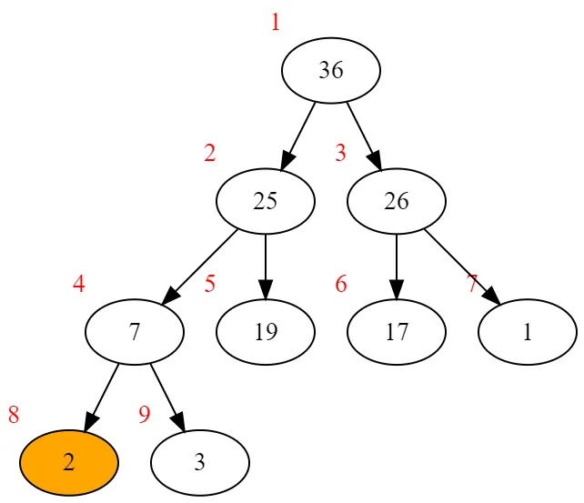 pop example