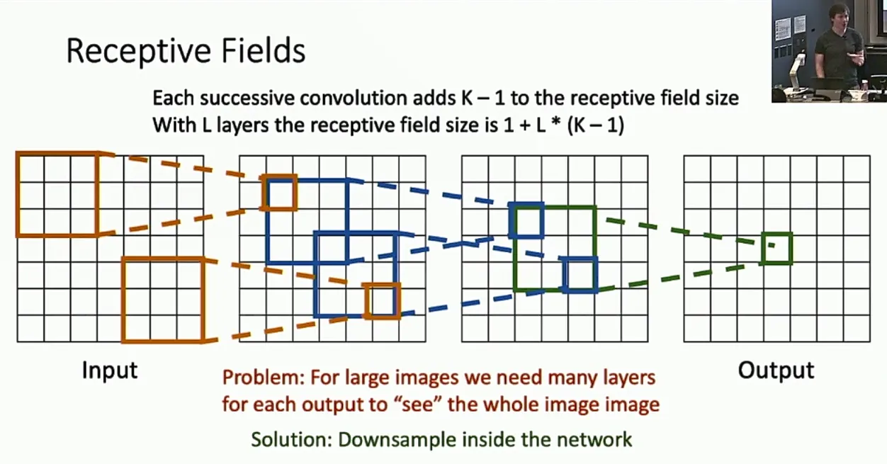 receptive fields