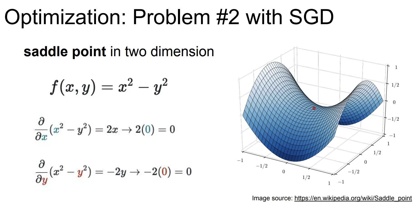 saddle point