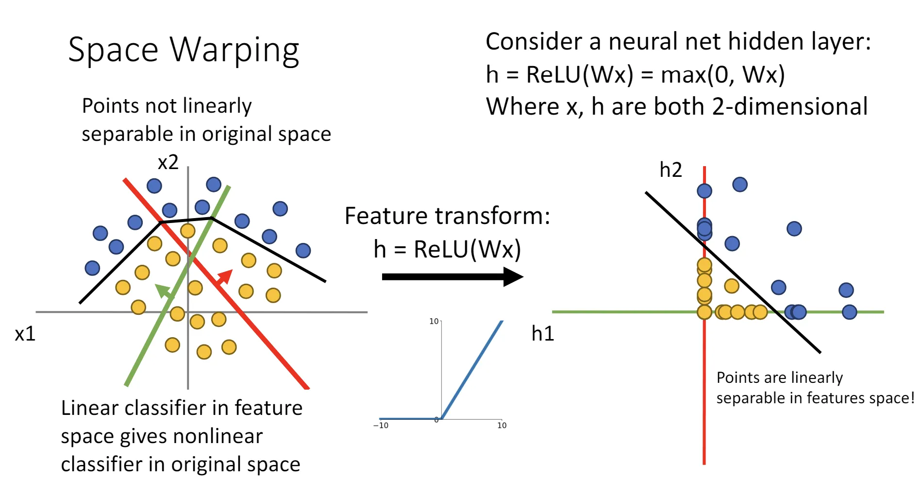 space warping