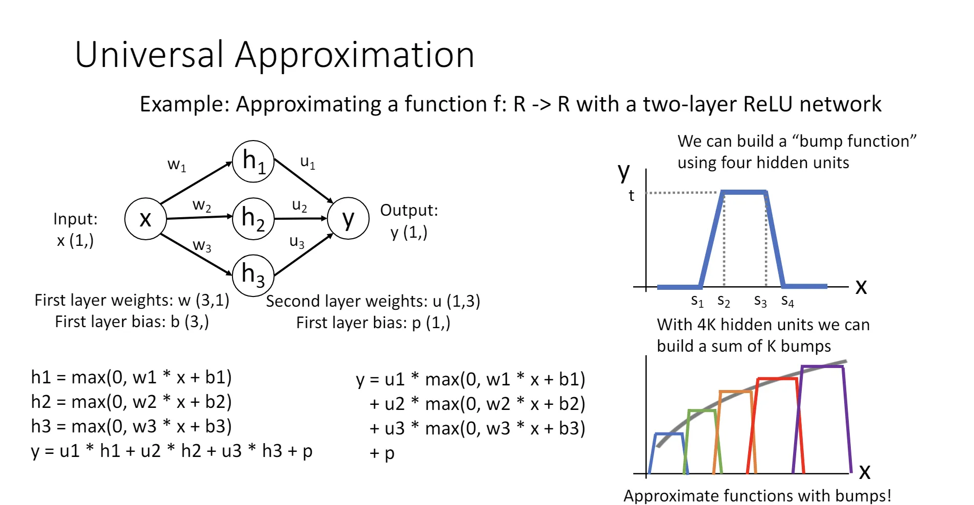 universal approximation