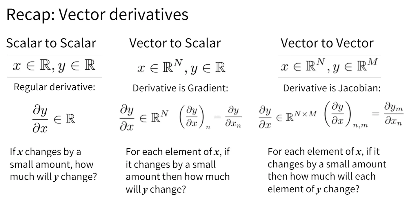 vector derivative